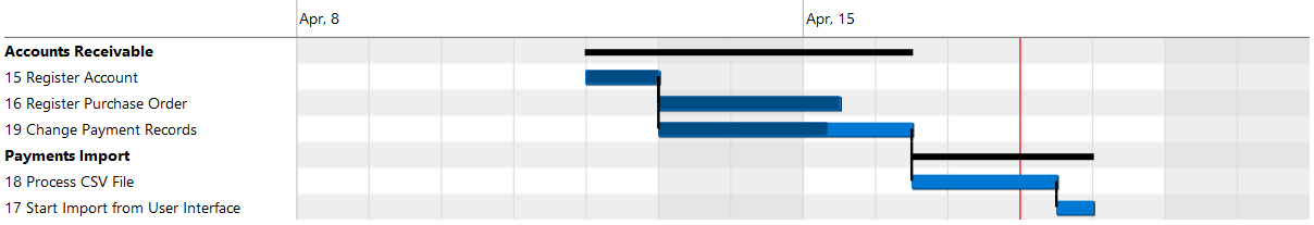 airtable gantt chart view